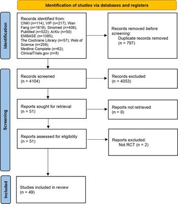 Efficacy and safety of dietary polyphenols in rheumatoid arthritis: A systematic review and meta-analysis of 47 randomized controlled trials